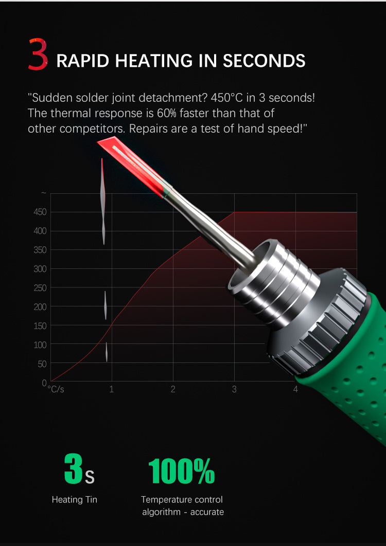 TBK 211 Cordless Portable Soldering Station with Electric Tip Cleaner (Battery Powered)
