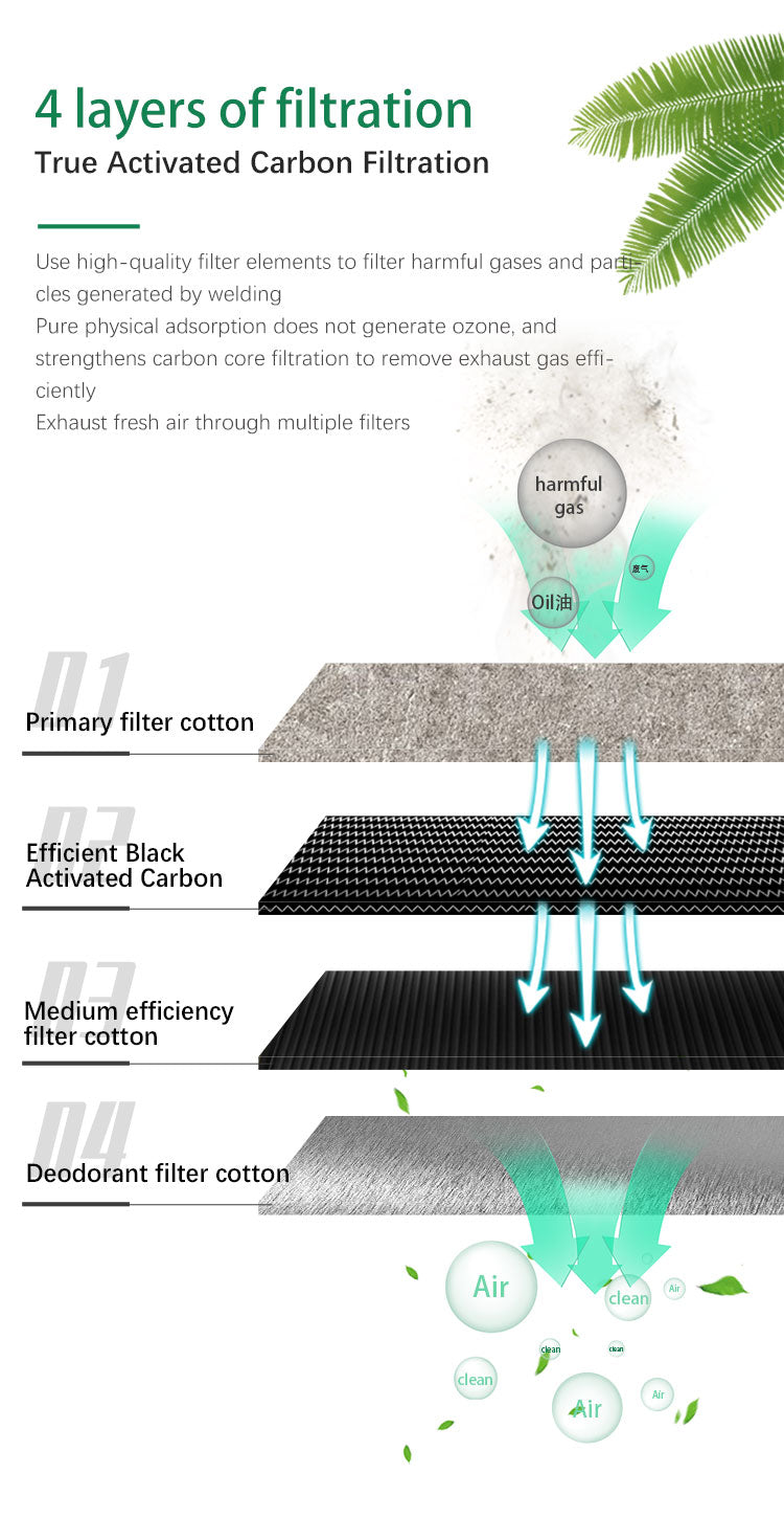 TBK-638 Desktop Solder Fume Extractor | 4-Layer Filtration System | Smoke Absorber for Soldering & Laser Marking